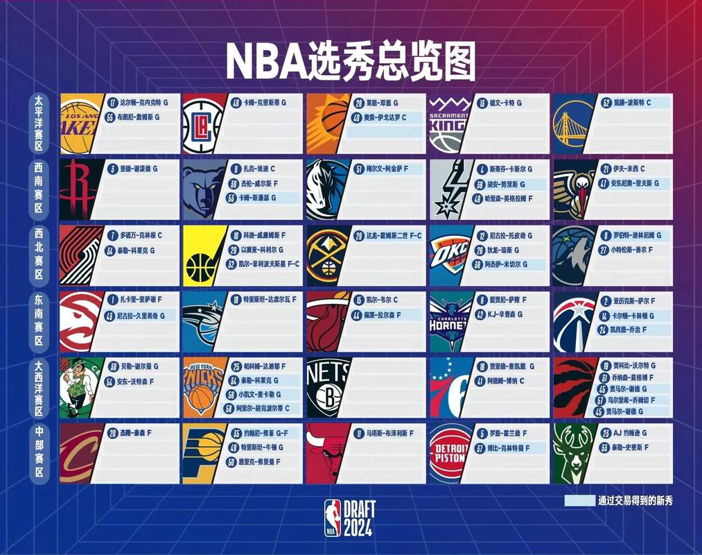 NBA球队新赛季展望，挑战与机遇并存