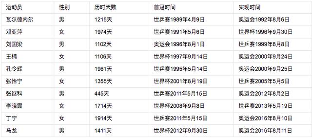 乒乓球赛制规则变化史，从传统到现代的演变