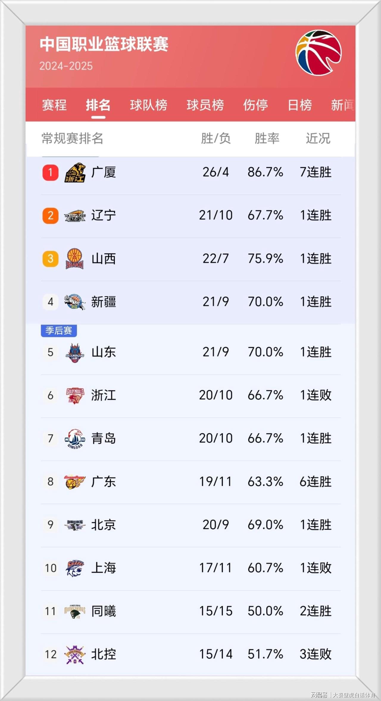 上个赛季CBA排名，群雄逐鹿，精彩纷呈的篮球盛宴