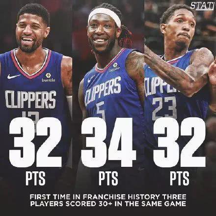 快船队史上的光辉时刻，单场最高得分的传奇篇章