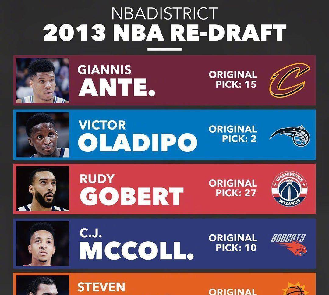 NBA季后赛后的休赛期，为新赛季蓄力与球员调整的黄金时期