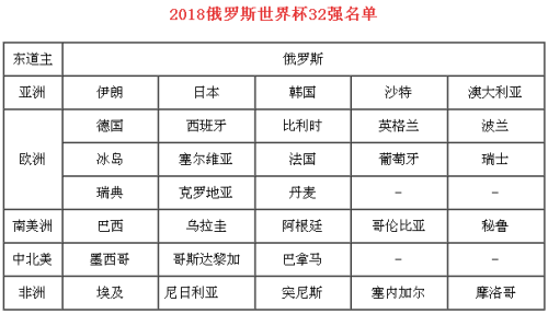 世界杯赛程表与八强名单，激情与荣耀的碰撞