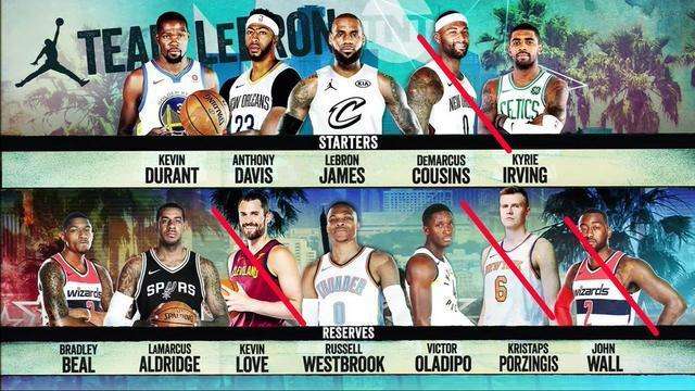 2018 NBA全明星阵容，群星璀璨，精彩纷呈