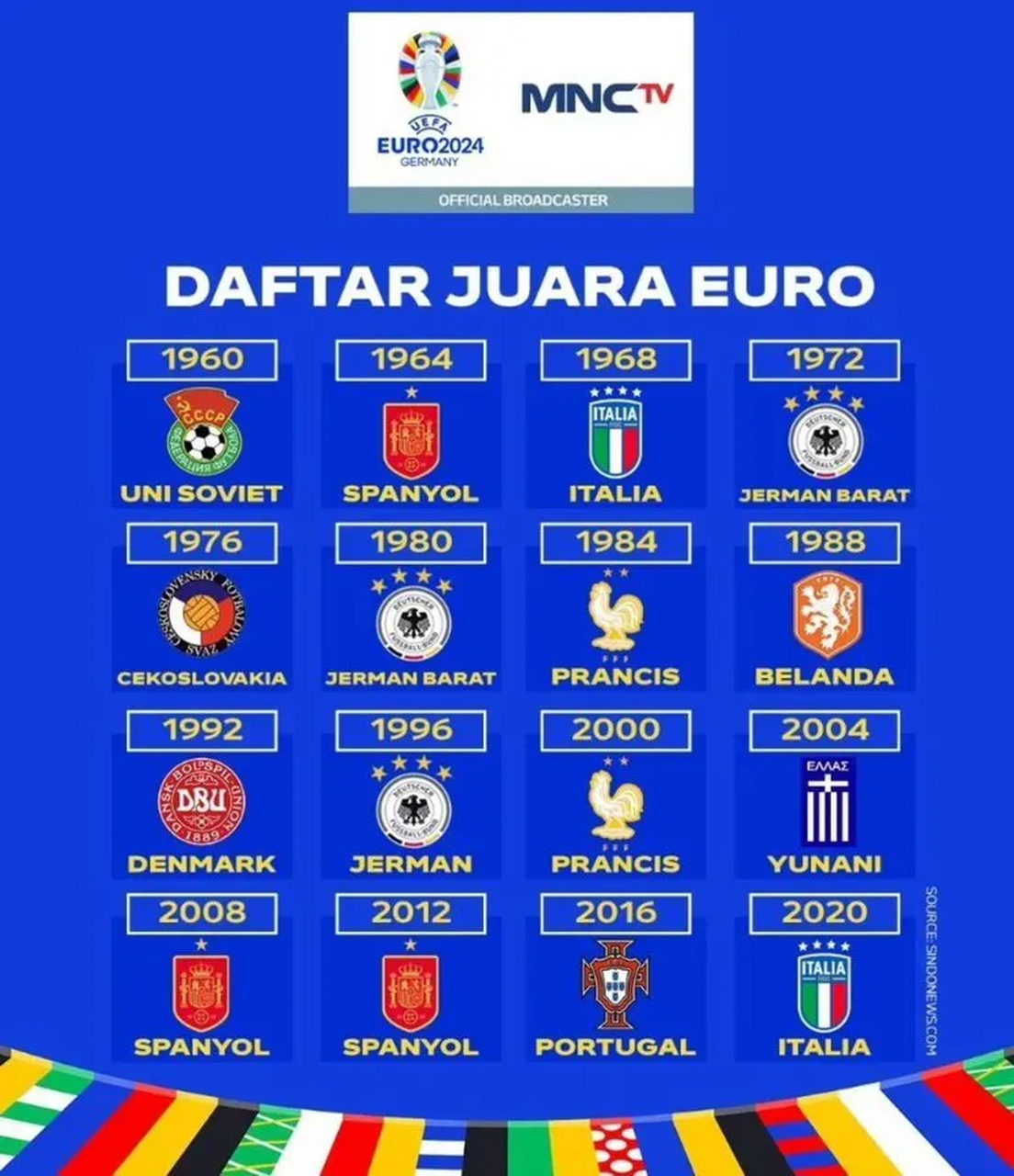 欧洲杯历届冠军一览表，2026年之前的辉煌与传承