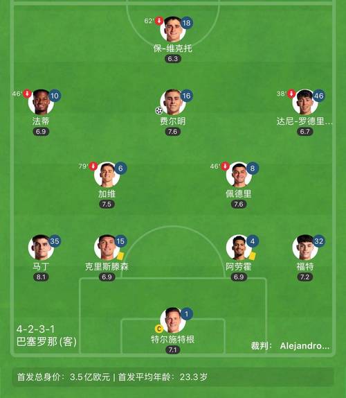 为什么巴塞罗那难以战胜切尔西，战术、心理与阵容的较量