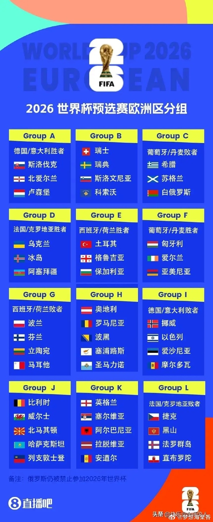 世界杯欧洲区预选赛出线名单揭晓，群雄逐鹿，谁将问鼎？