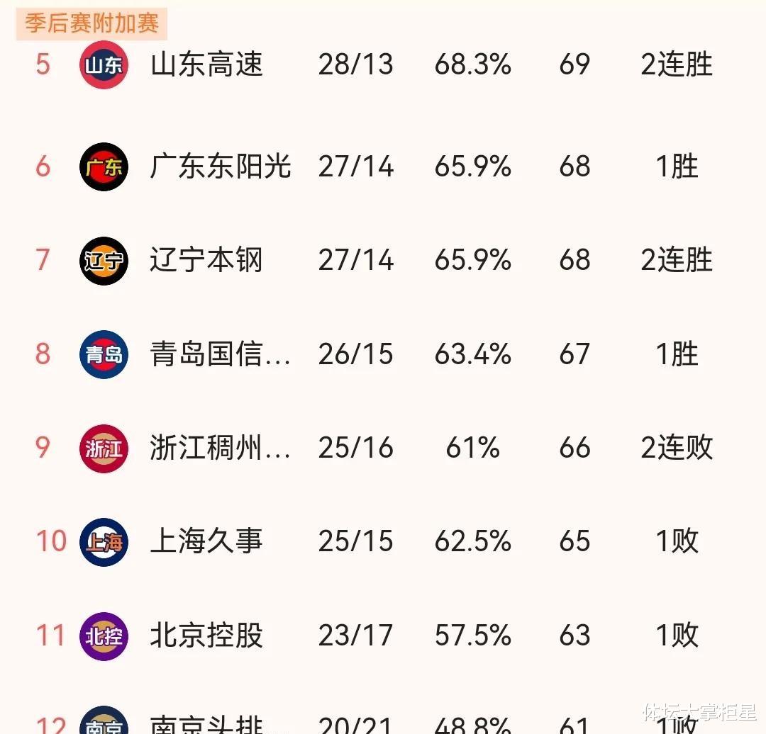 CBA最新战况结果，精彩纷呈的赛季回顾与展望