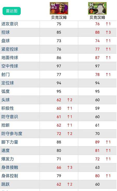 实况足球19，解锁贝克汉姆的传奇技能——中场大师的全面剖析