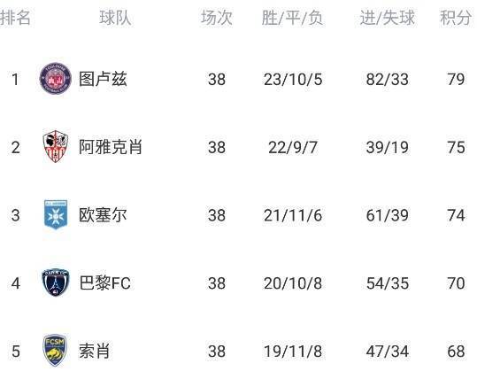 法甲联赛为何决定缩减至18支球队，背后的逻辑与影响