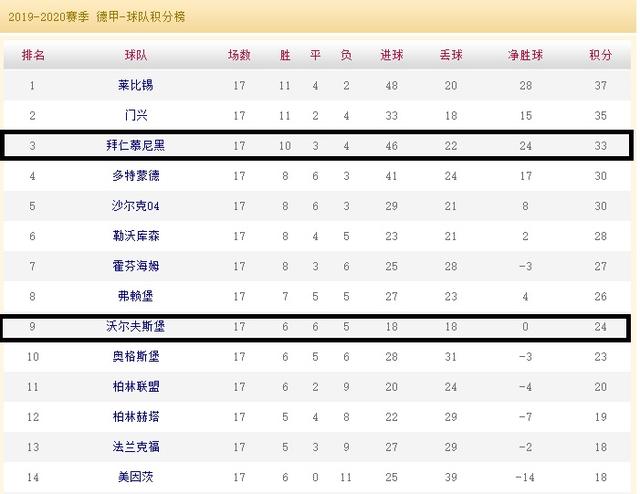 德甲联赛积分榜，新浪体育的深度解析与前瞻