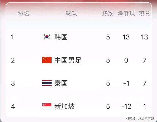 世界杯亚洲预选赛，排名与积分的较量