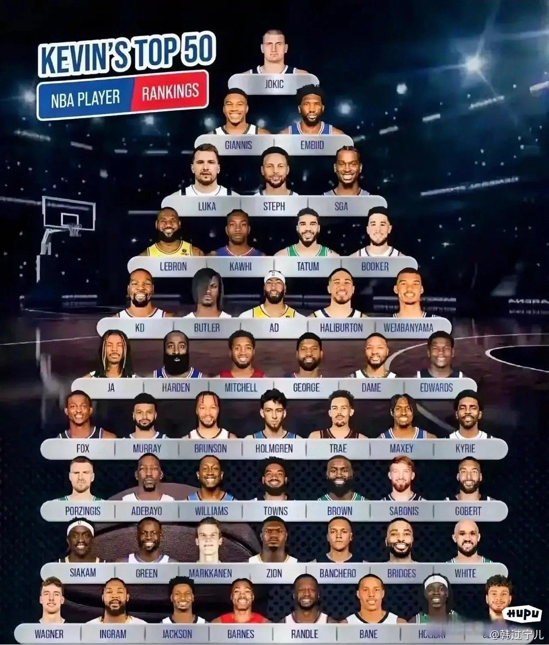 NBA排名，现役球员的璀璨群星