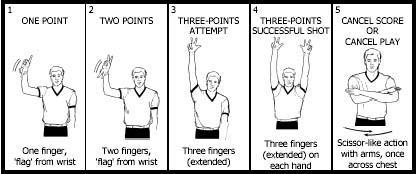 NBA犯规规则详解，动作、类型与影响