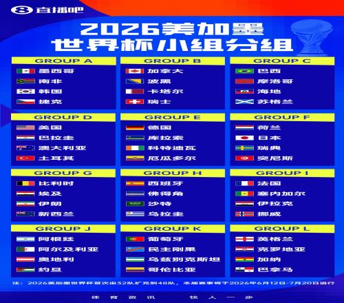 2026年世界杯，历史性扩军与48支参赛队伍的展望