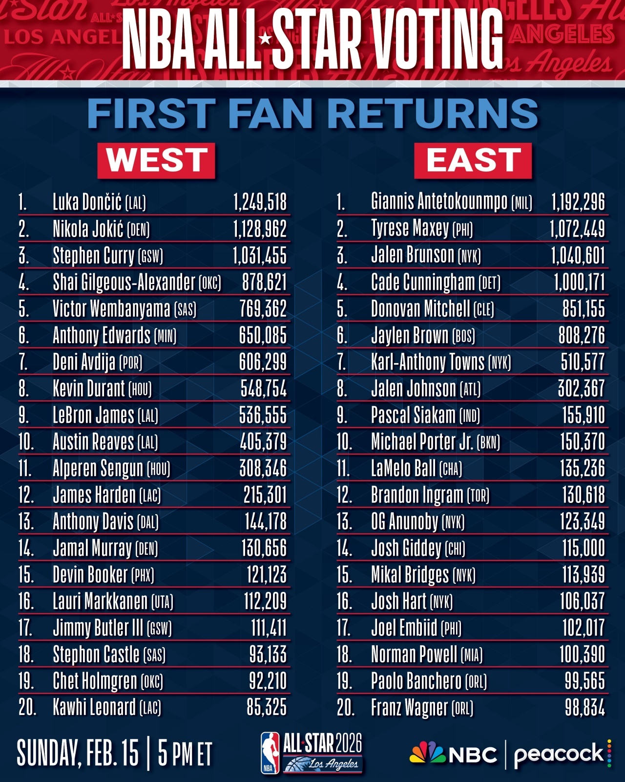 NBA全明星排行榜最新，群星璀璨，见证荣耀时刻