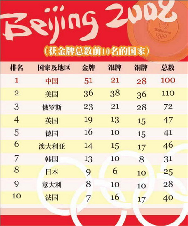 夏季奥运会金牌总数揭秘，荣耀与梦想的交汇