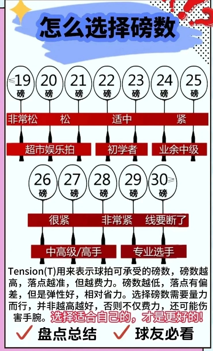 羽毛球拍磅数选择指南，解锁最佳击球体验的秘诀