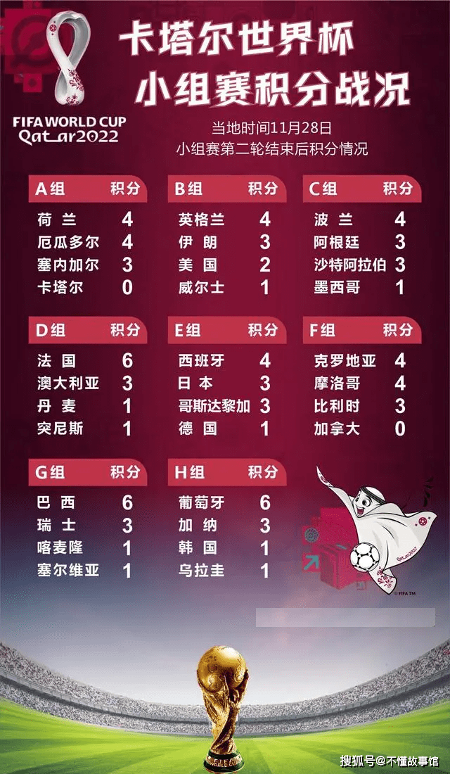 世界杯小组赛积分可能性探析，多样性与策略的交织
