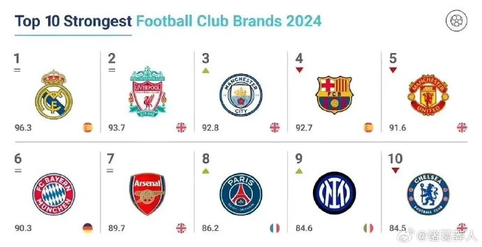 足球俱乐部的排名依据，深度解析与影响分析