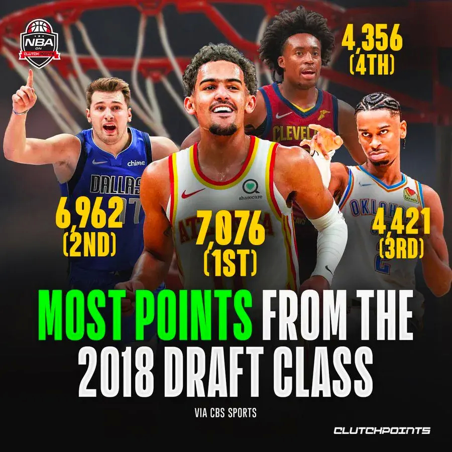 2018年NBA个人排名，巨星闪耀，新秀崛起