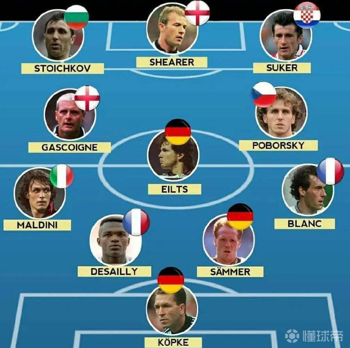 欧洲杯传奇，98db 激情下的最佳阵容揭晓