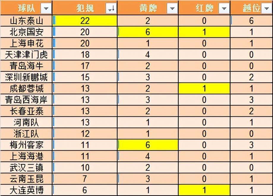 中超联赛16支球队大名单揭秘，群雄逐鹿，谁将问鼎冠军？