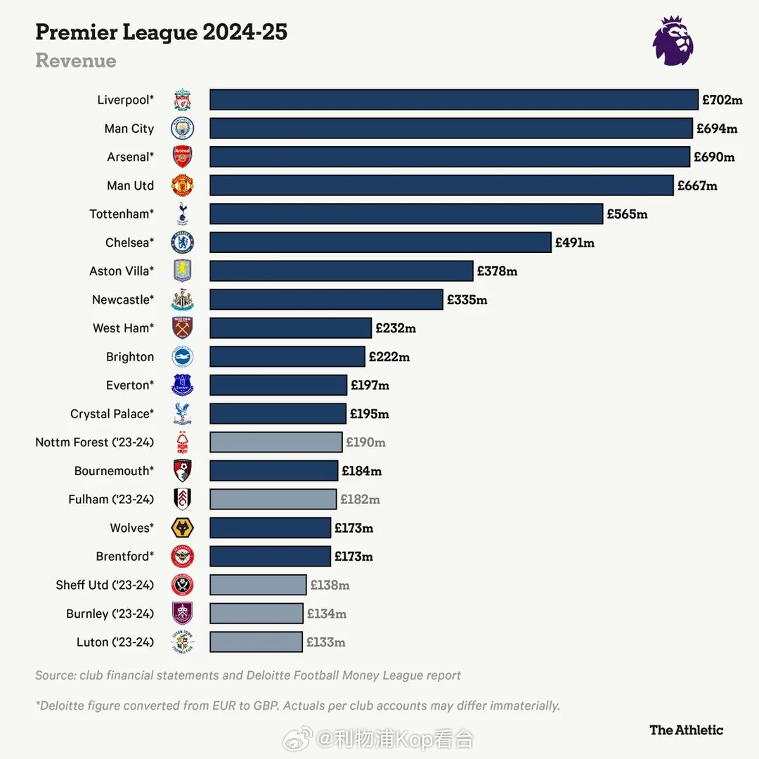 2026年世界足球排名榜，展望未来，重塑格局