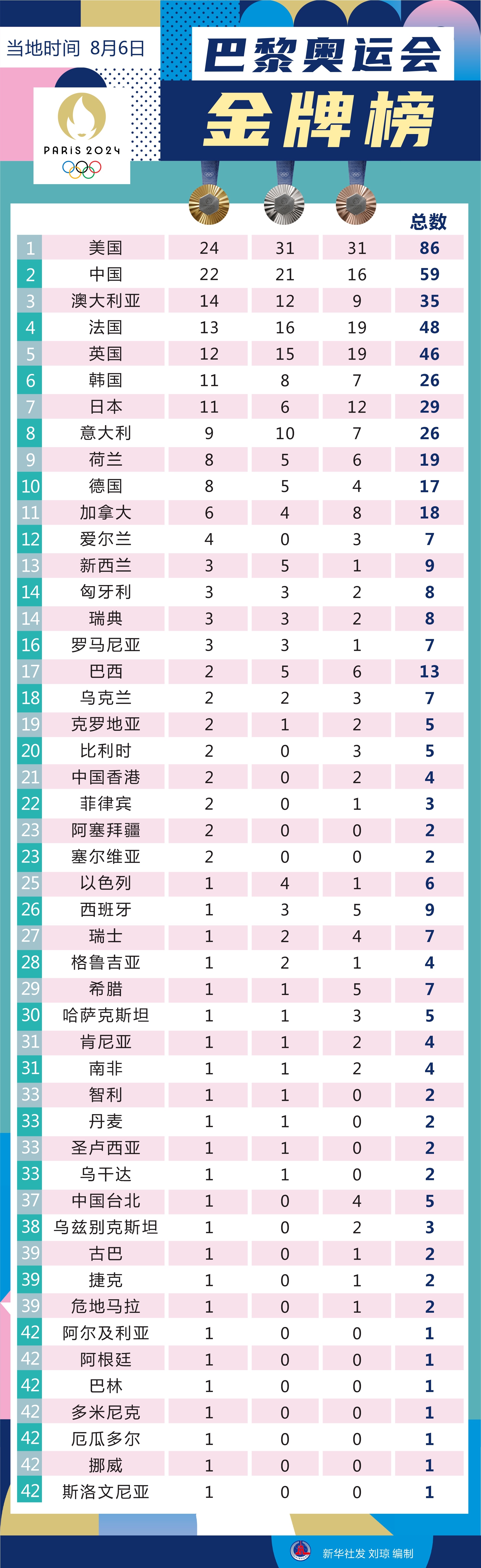 奥运金牌排行，荣耀与梦想的交响曲