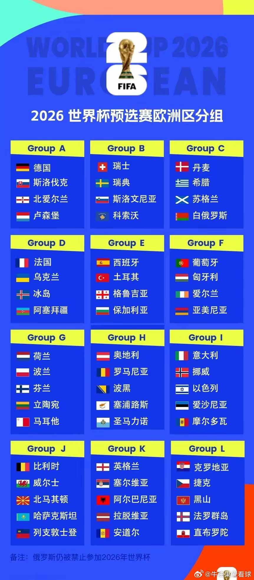 2026年欧洲杯足球国家队排名前瞻，群雄逐鹿，新老交替的盛宴