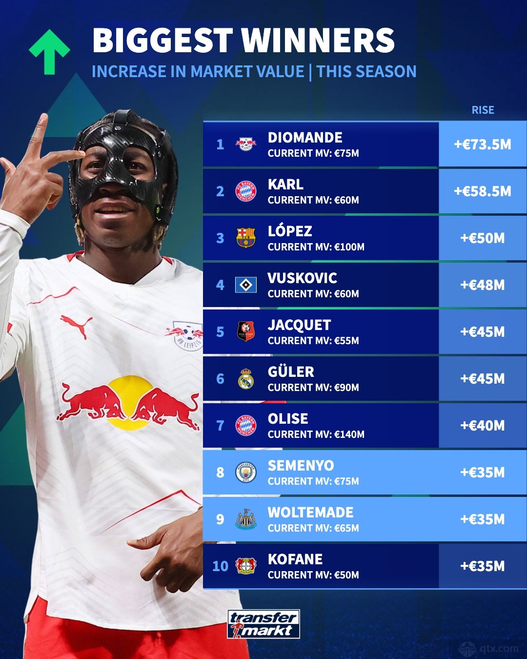 2026，预测身价最高的足球运动员