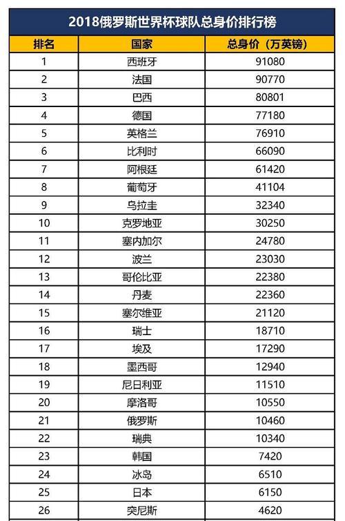 世界杯排名5强，荣耀与梦想的巅峰对决