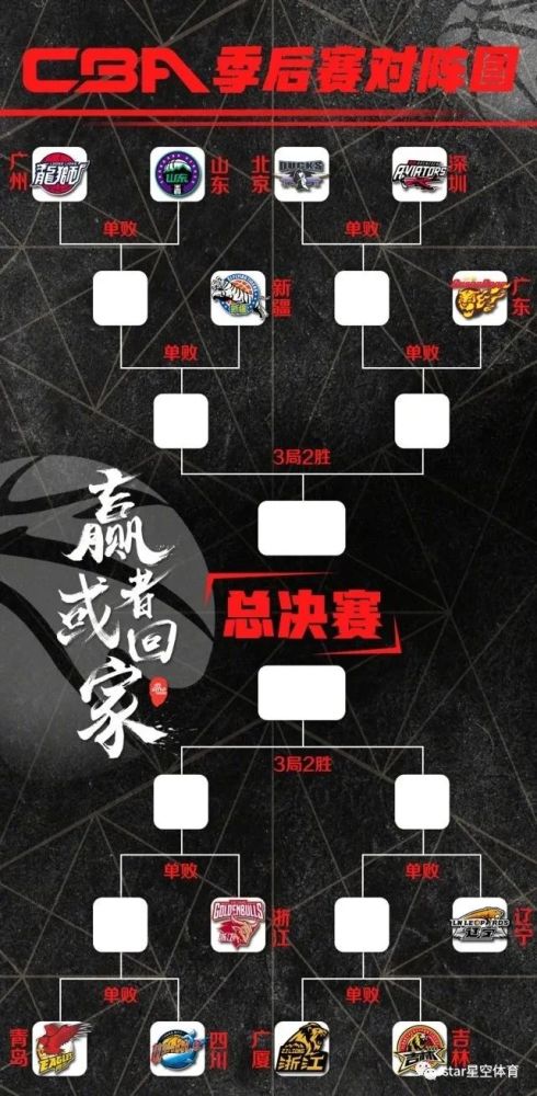 2026年CBA季后赛赛程表前瞻，激情与荣耀的碰撞