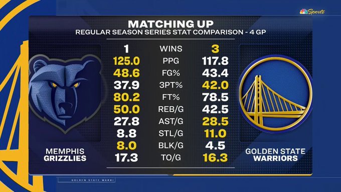 灰熊与勇士，季后赛之门的激烈角逐