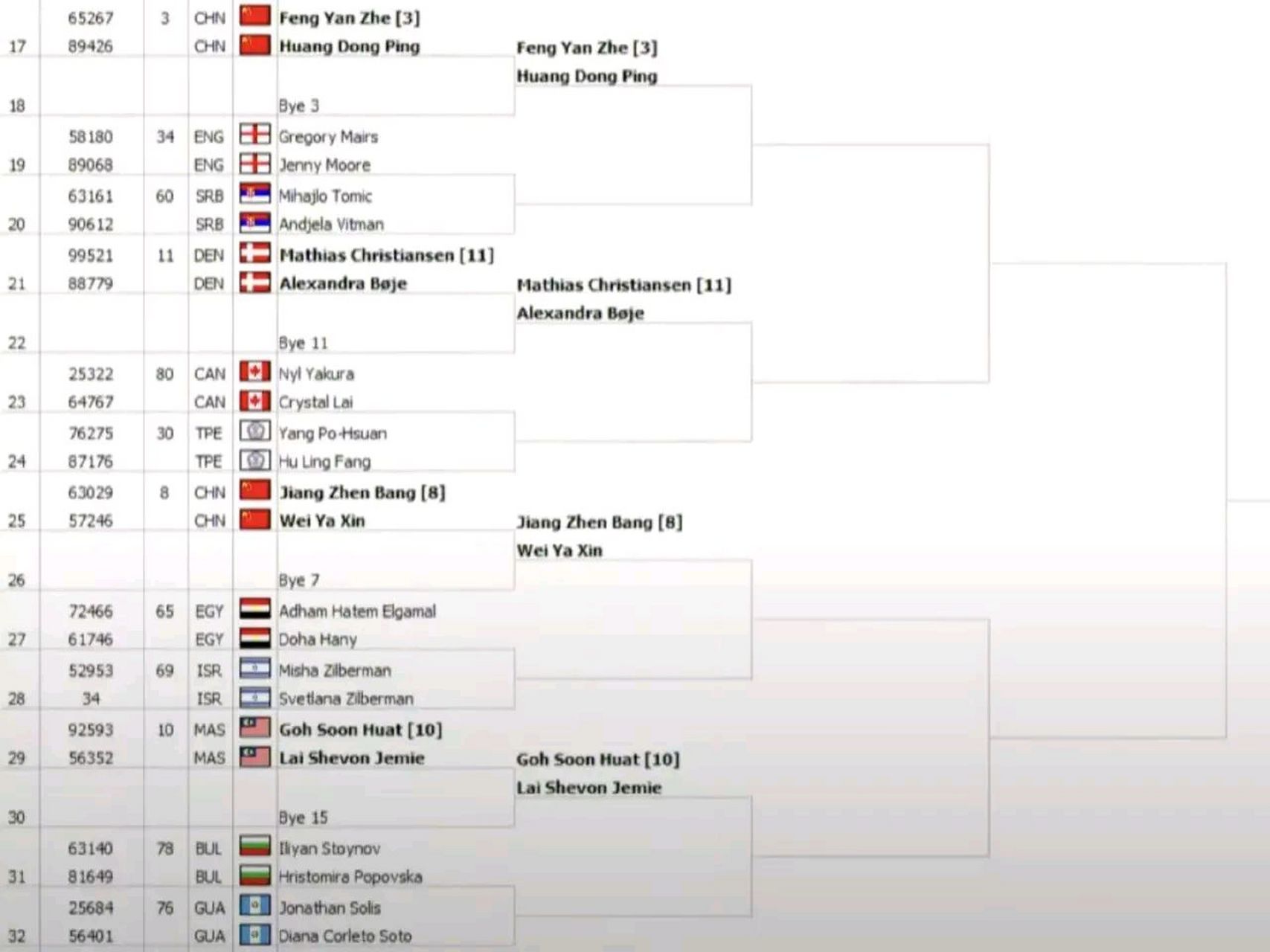 羽坛新风起，2023年羽毛球汤尤杯最新战况与展望