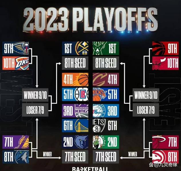 2023年NBA季后赛，公牛vs猛龙预测——东区对决的激情碰撞