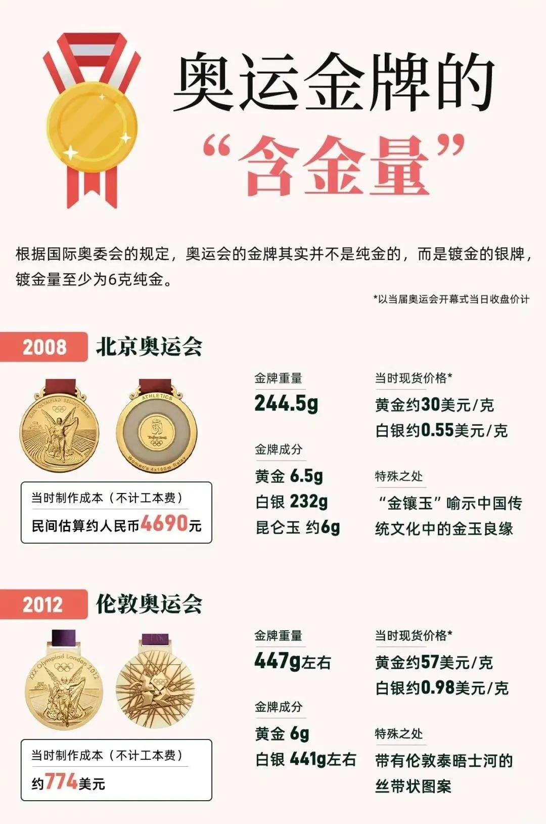 北京奥运会金牌含金量之谜，超越金属的荣耀