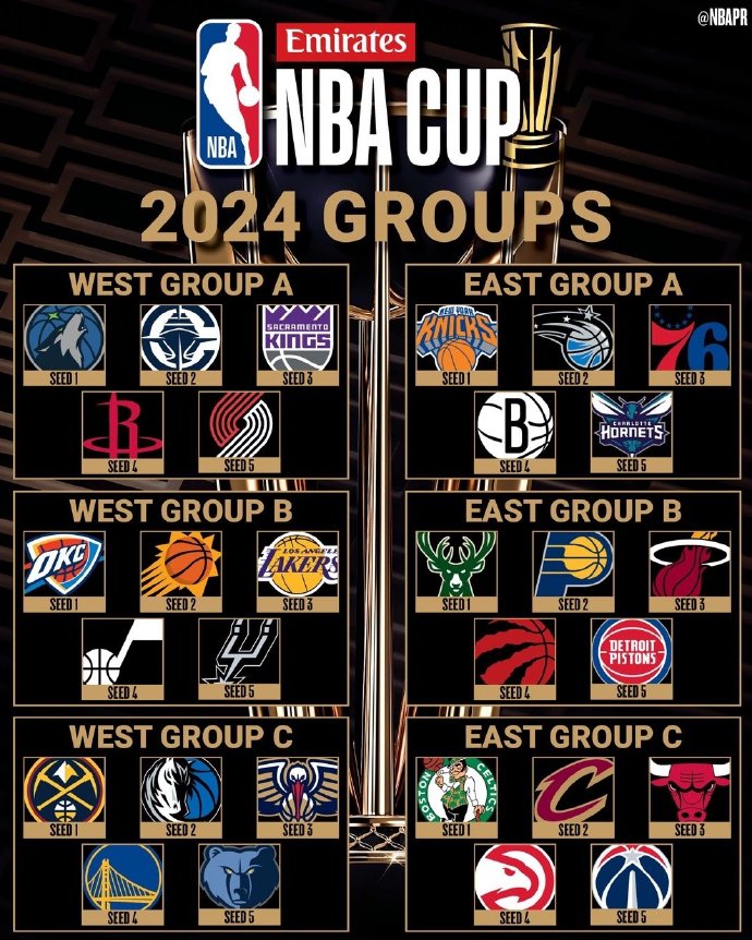NBA赛队排行榜，揭秘2023年季前赛的实力格局