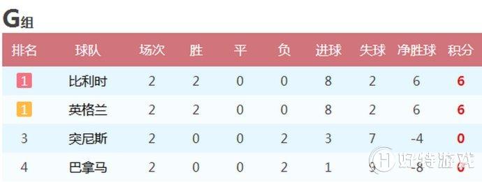 世界杯小组积分K榜，揭秘足球盛宴的幕后英雄