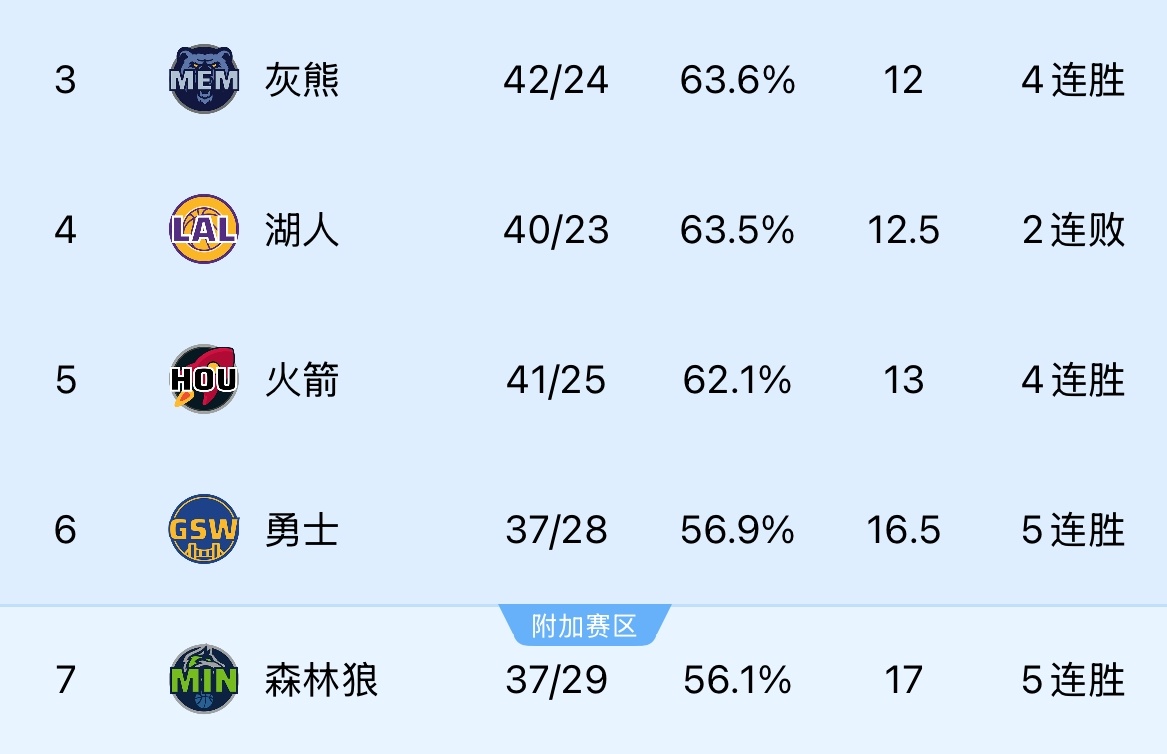 NBA附加赛，几场几胜的竞技盛宴