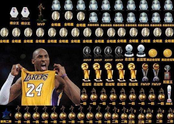 篮球传奇，2次总冠军与9次全明星的辉煌之旅——以科比·布莱恩特为例