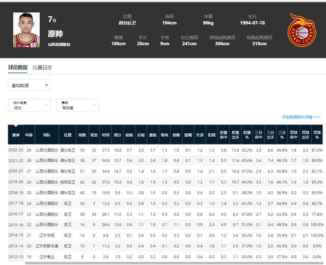 原帅数据，解锁篮球智能分析的新篇章