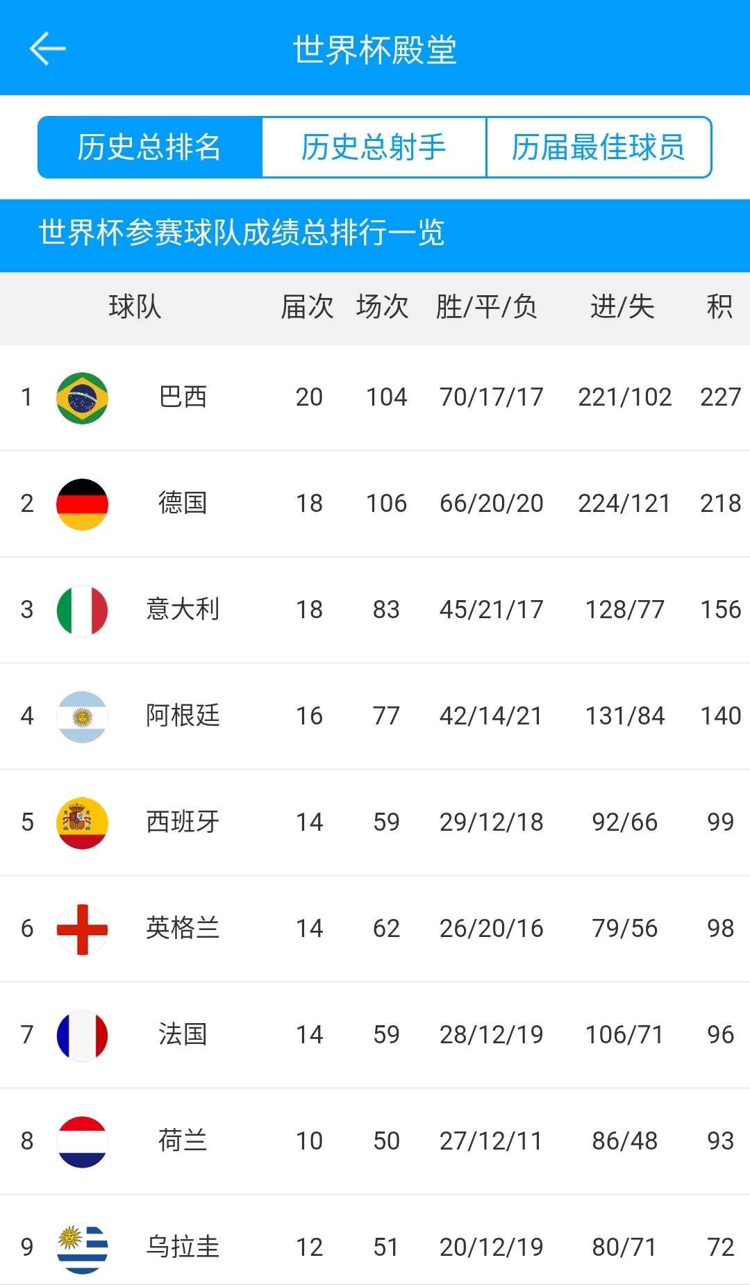 上一届世界杯足球排名，荣耀与梦想的碰撞