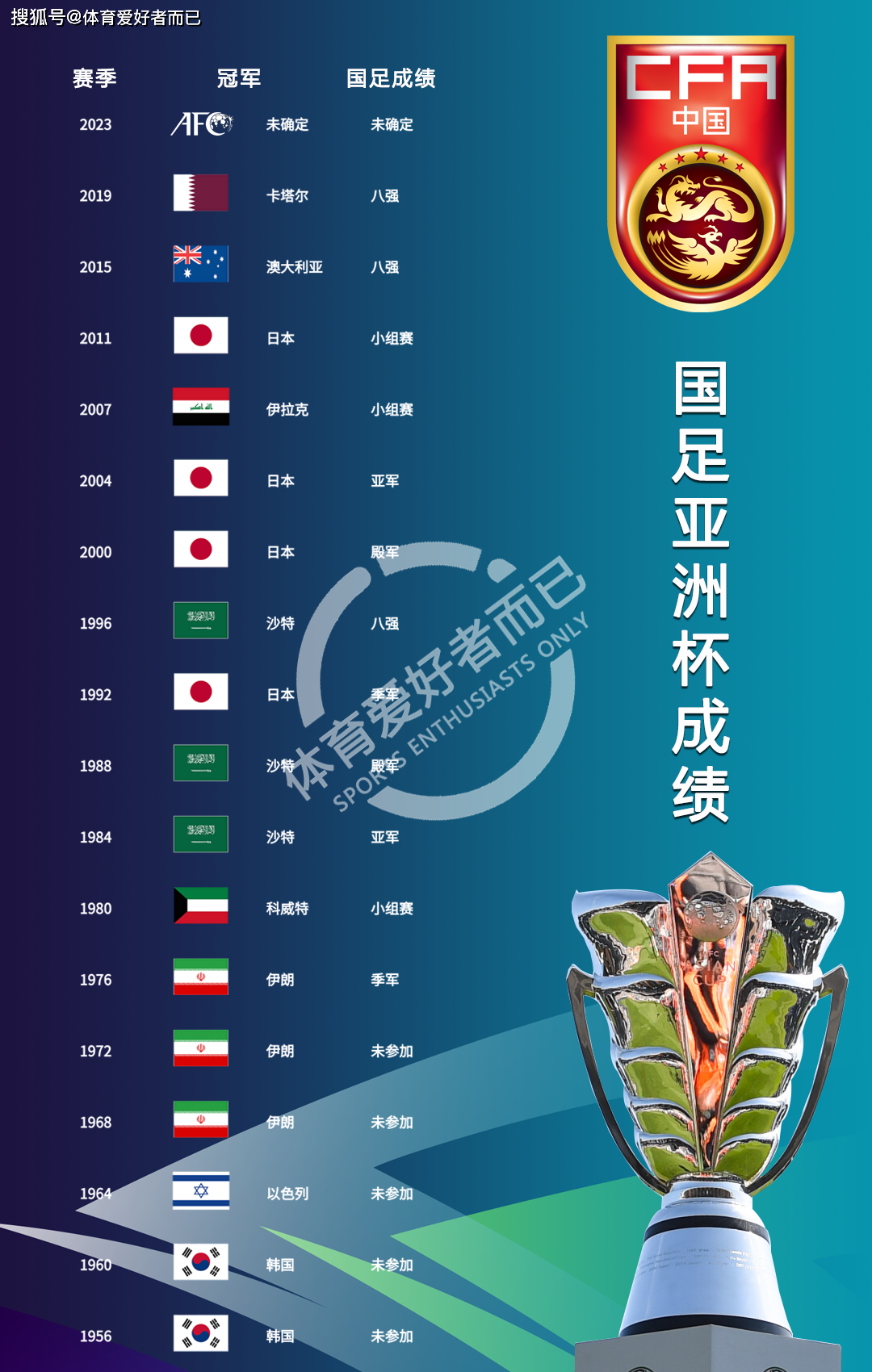 亚洲杯历届冠军足球，荣耀与传承的辉煌篇章