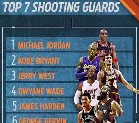 篮球殿堂，现役联盟排名前十的球员解析