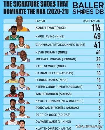 2026年ESPN NBA球星排名，传奇与新星的璀璨交锋