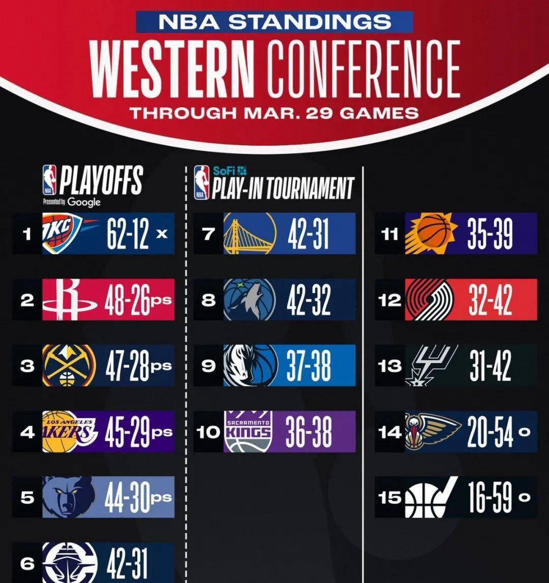 破纪录之战，NBA季后赛半场球队得分新纪元的诞生