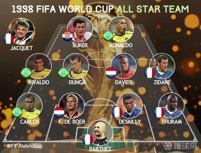 法国上届世界杯阵容，星光璀璨的冠军之路
