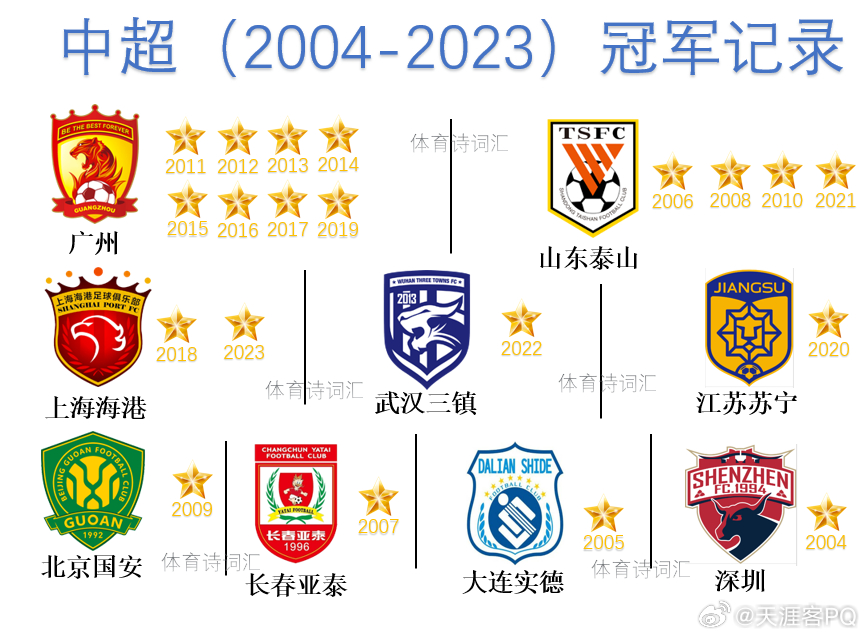 历届中超联赛冠军，荣耀与传承的见证