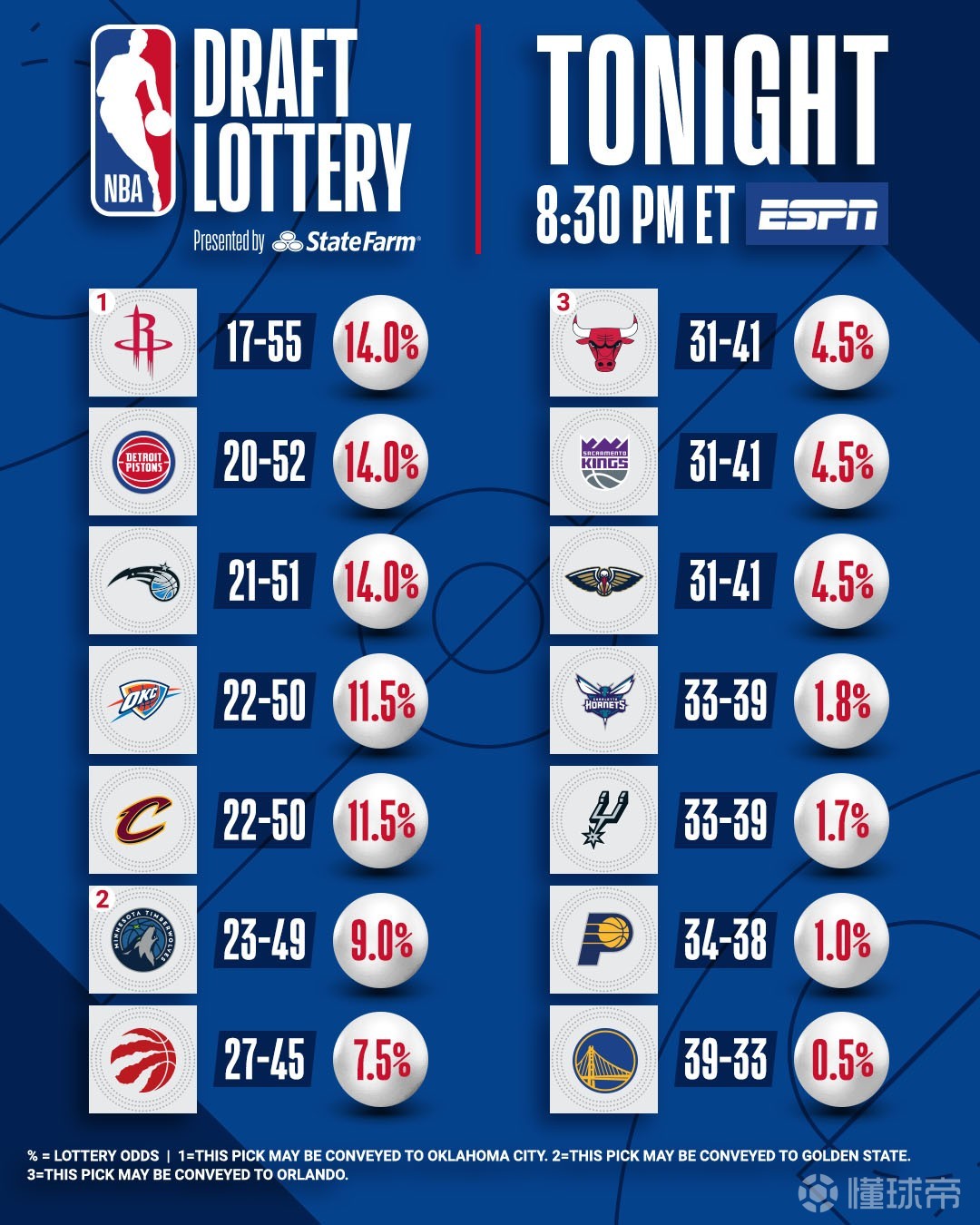 NBA赔率，哪个球队更值得下注？