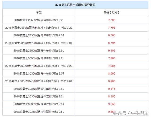 勇士车，价格与价值的双重考量